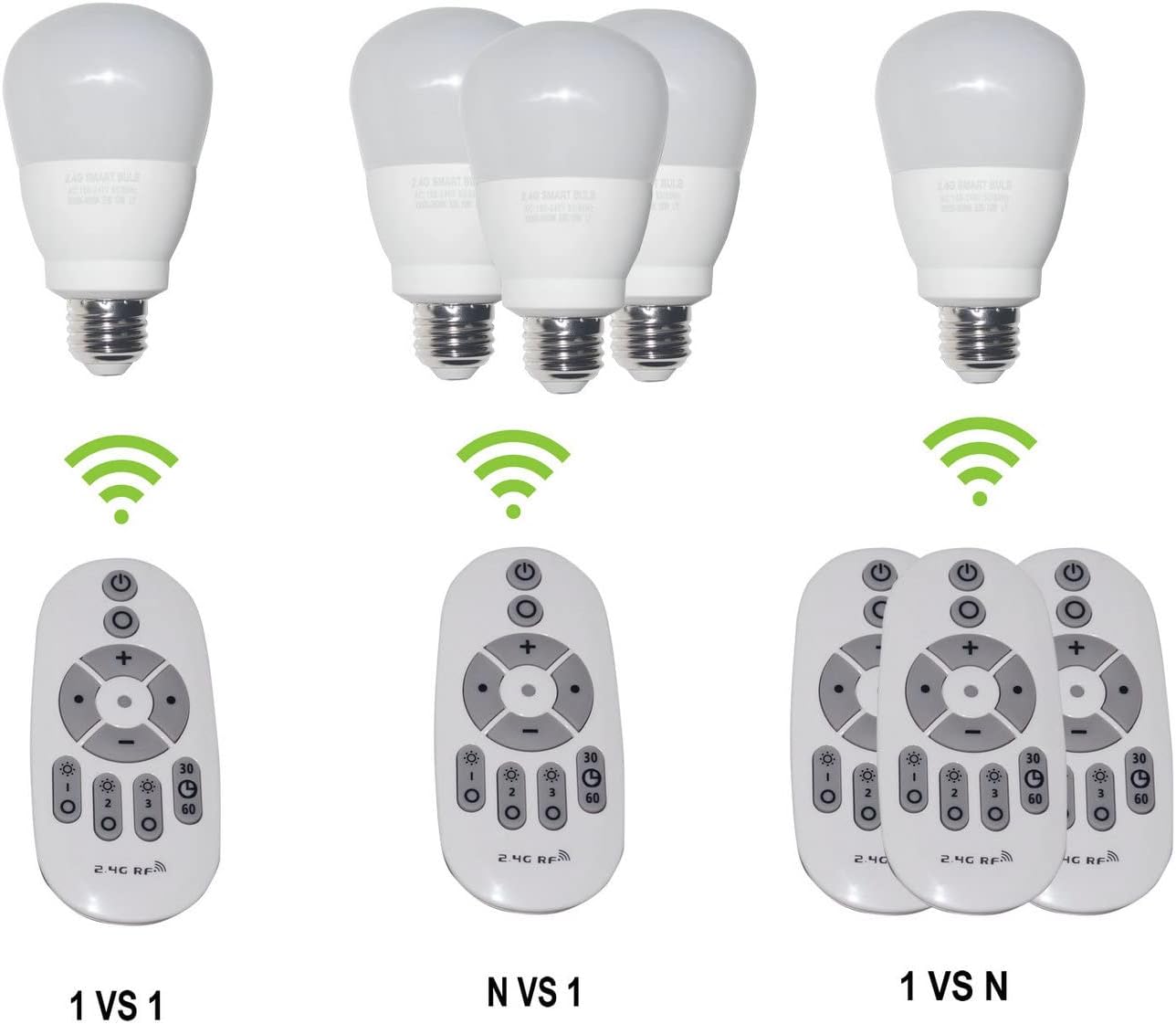 Smart Led Light-Bulb Dimmable with Remote-Control E27 9W Light Bulbs Adjustable Color Temperature (Warm/Cool) and Brightness, 2 Pack (2 Bulbs + 1 Remote) - Image 5